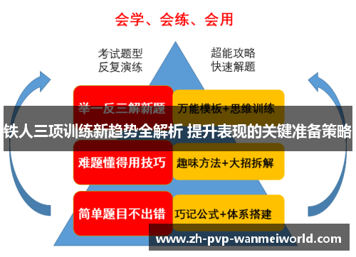 铁人三项训练新趋势全解析 提升表现的关键准备策略 铁人三项训练新趋势全解析 提升表现的关键准备策略