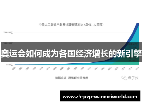奥运会如何成为各国经济增长的新引擎 奥运会如何成为各国经济增长的新引擎