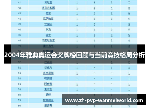 2004年雅典奥运会奖牌榜回顾与当前竞技格局分析