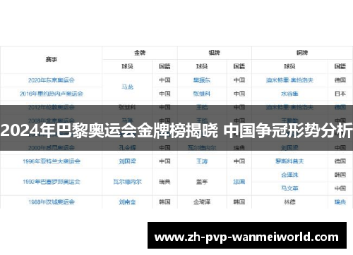2024年巴黎奥运会金牌榜揭晓 中国争冠形势分析